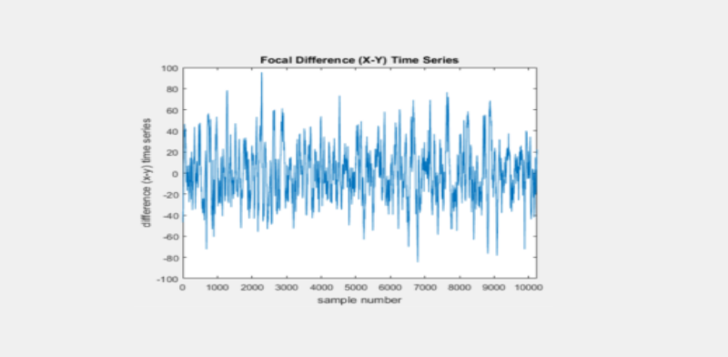 Epilepsy EEG Diagnosis